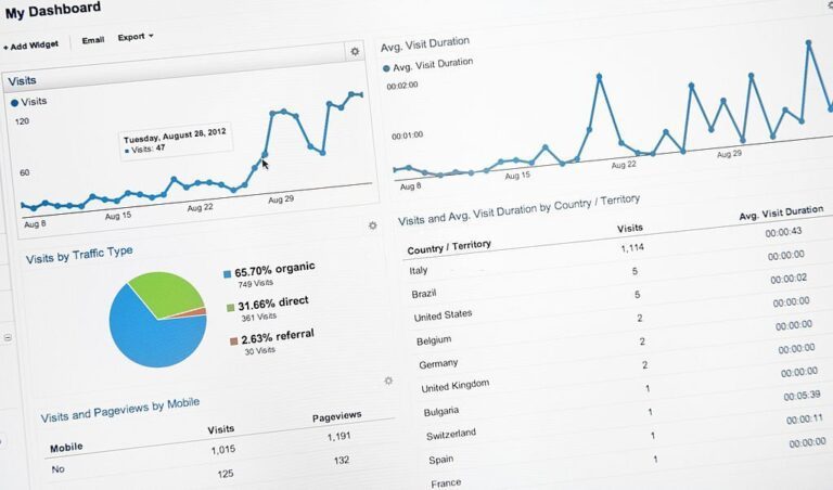 ads CPE in digital marketing